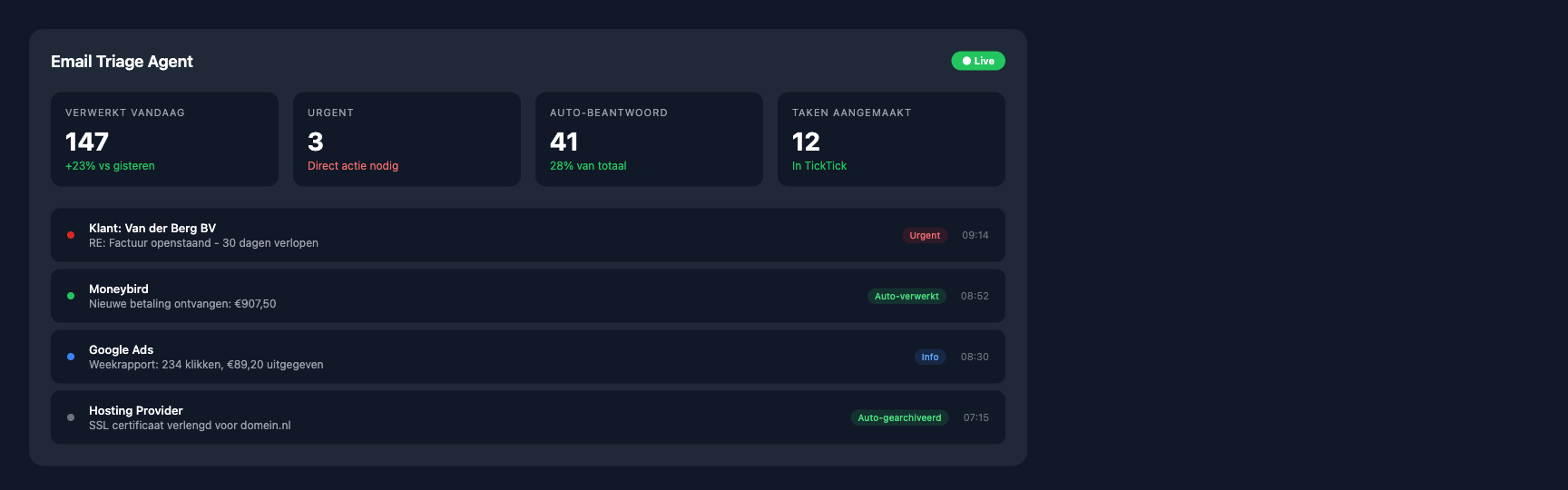 Email sortering met AI