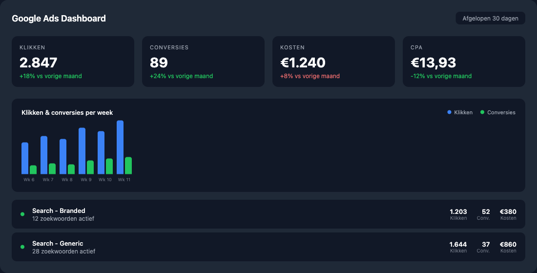 Google Ads Dashboard